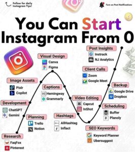 Instagram tools