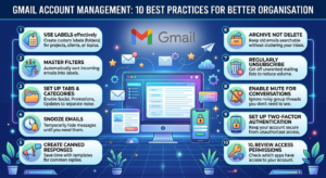 manage gmail account