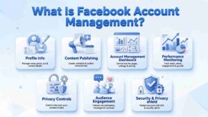 manage Facebook accounts